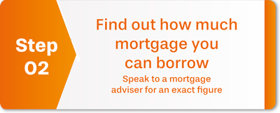 Find out how much mortgage you can borrow